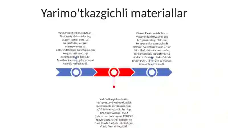 Diskret Elektron Asboblar 2