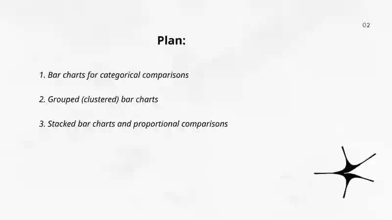Comparative graphs 2