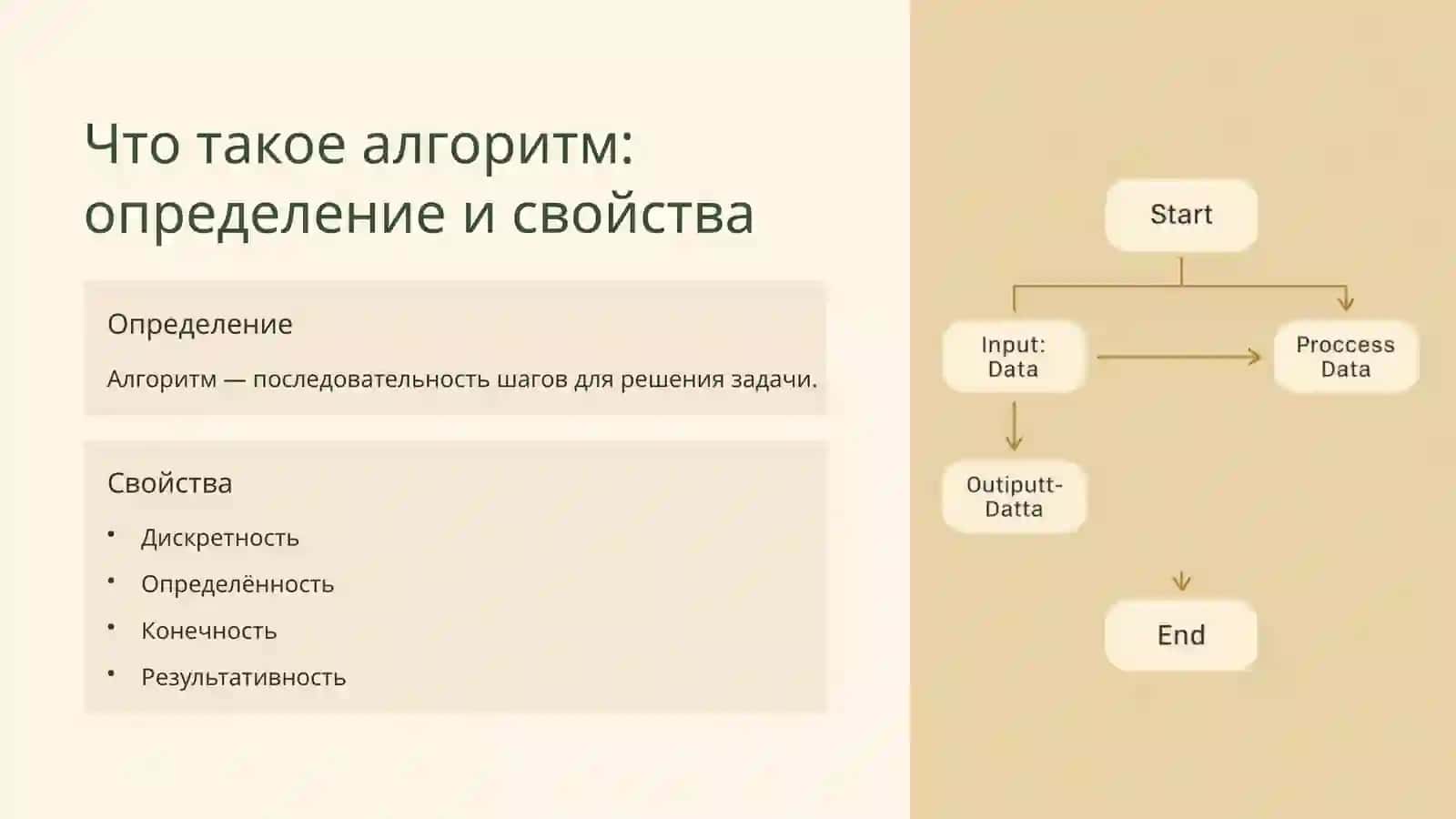 Создание алгоритма и программы на Python и Pascal 2