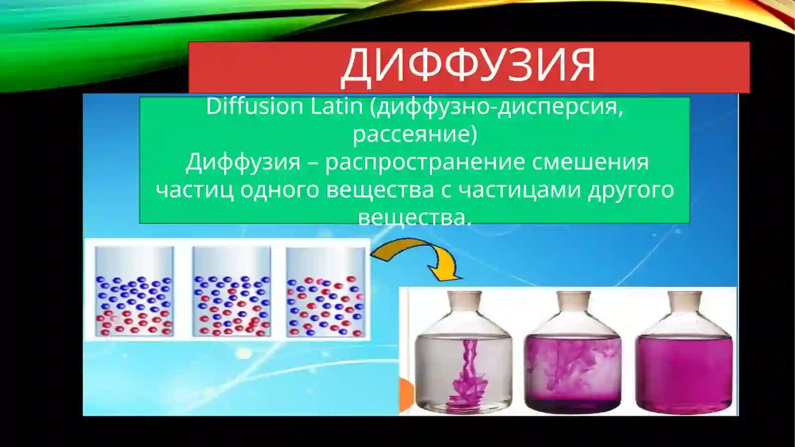 явление диффузии 2