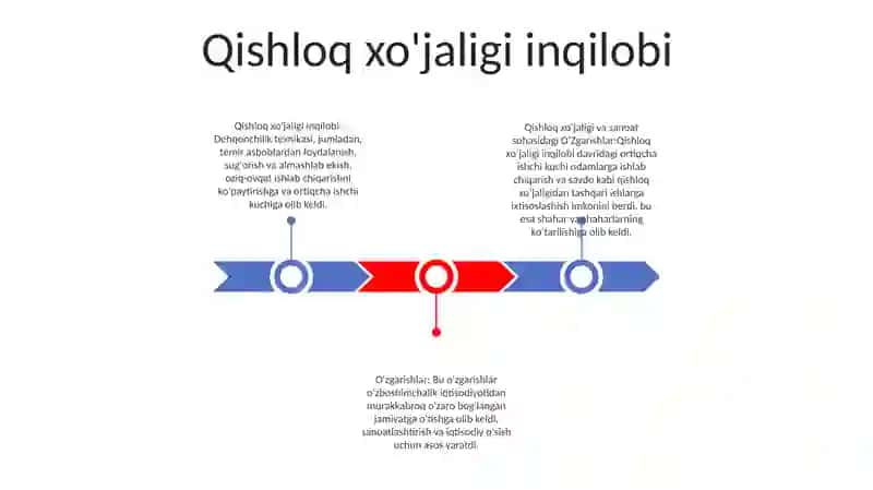 Qishloq xo'jaligi inqilobi 2