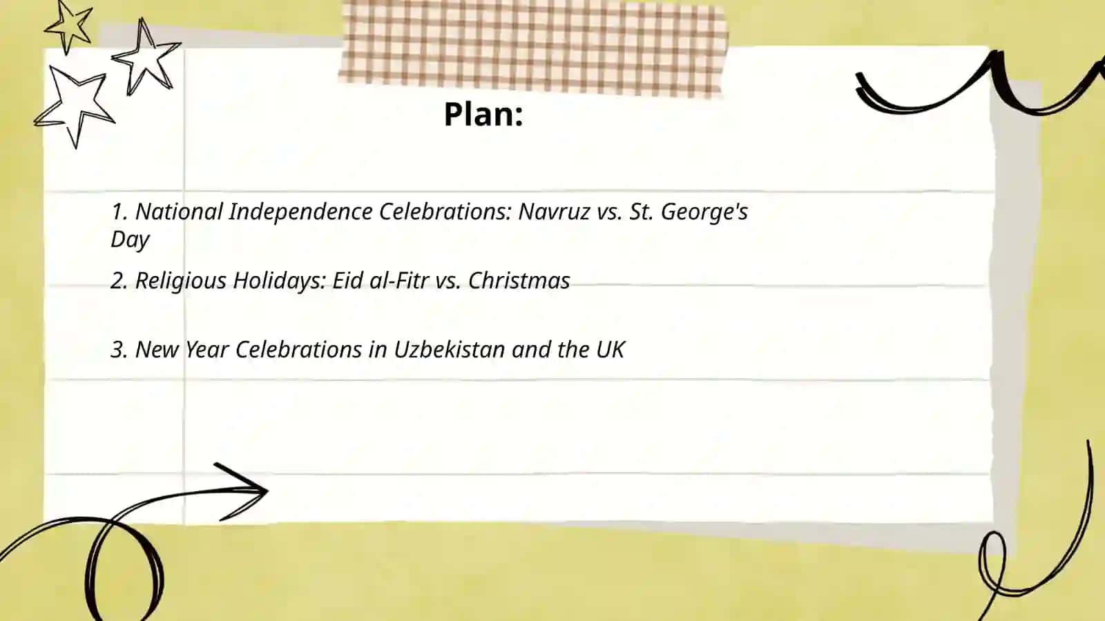 Uzbek and Britis Holidays comparing and contratting 2