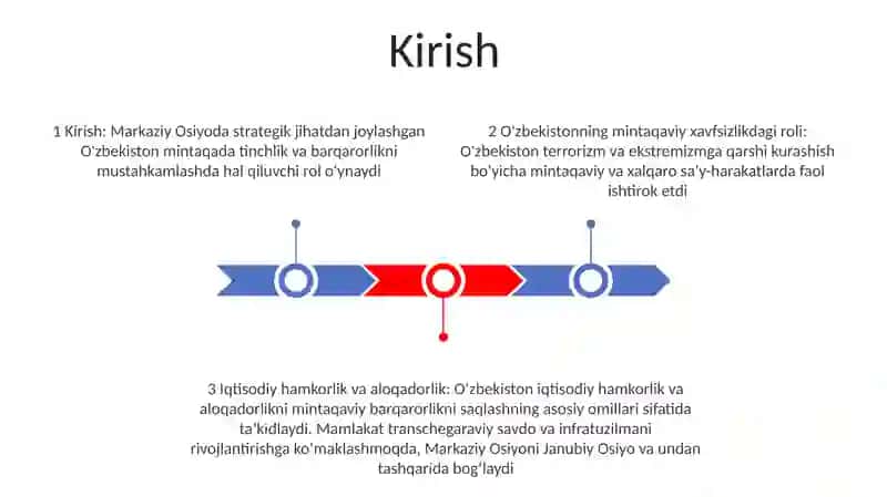 Oʻzbekistonning Markaziy Osiyoda Tinchlik Va Barqarorlikni TaʼMinlashdagi OʻRni 2