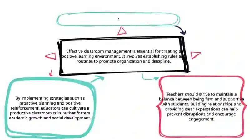Effective classroom management 2