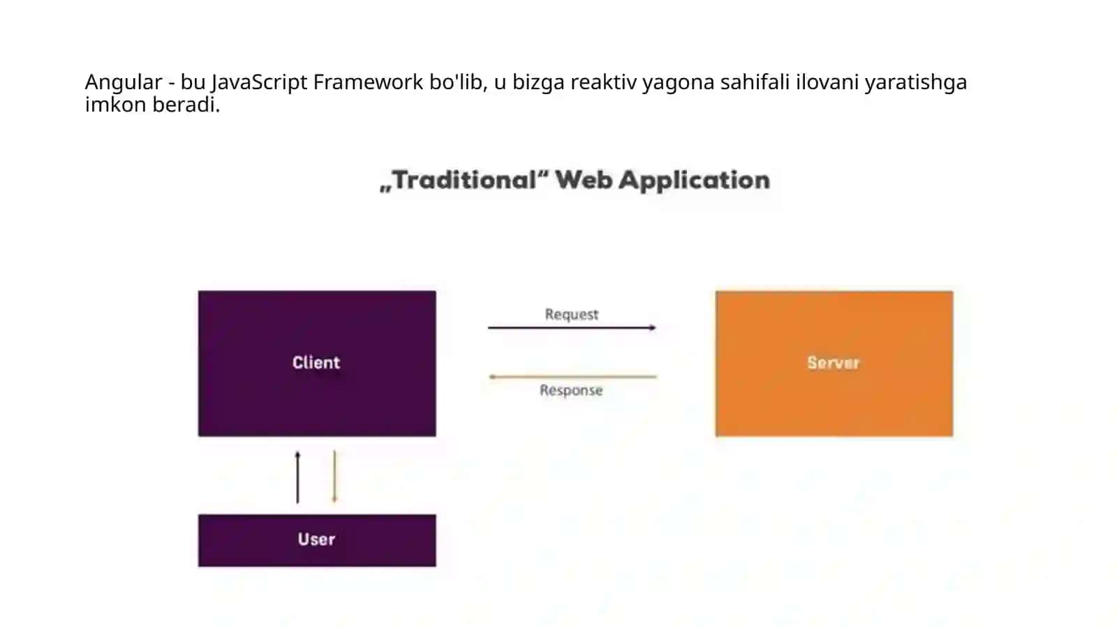 Angular JS 2
