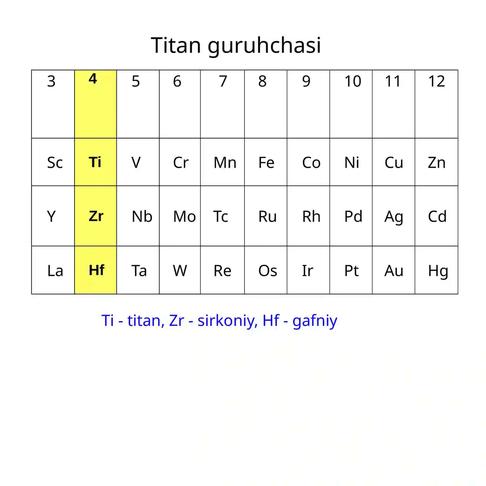 Davriy sistemaning IV B guruhel ementlari 2