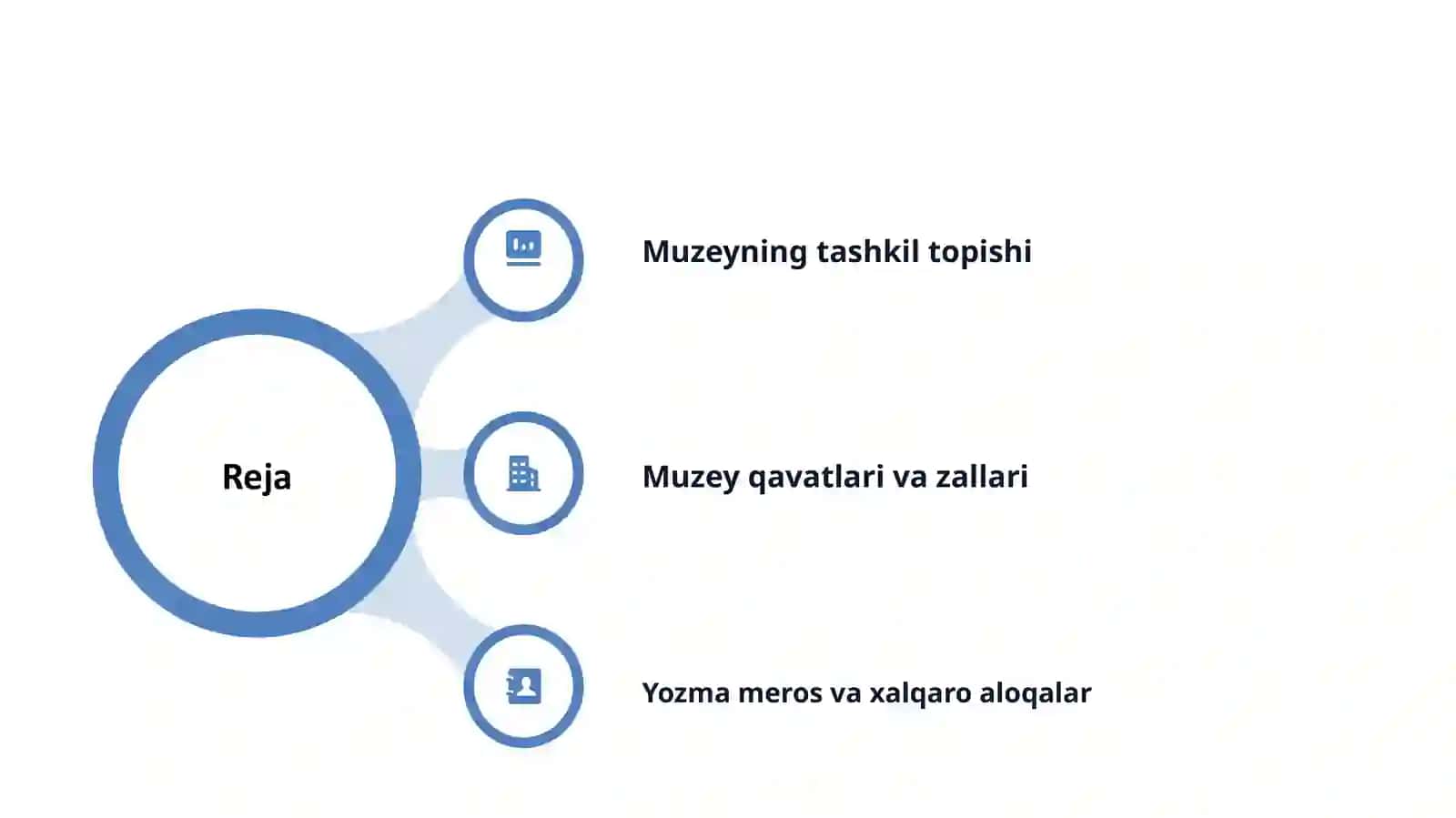 Temuriylar tarixi davlat muzeyi 2