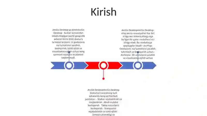 Arc Gis Dasturi 2