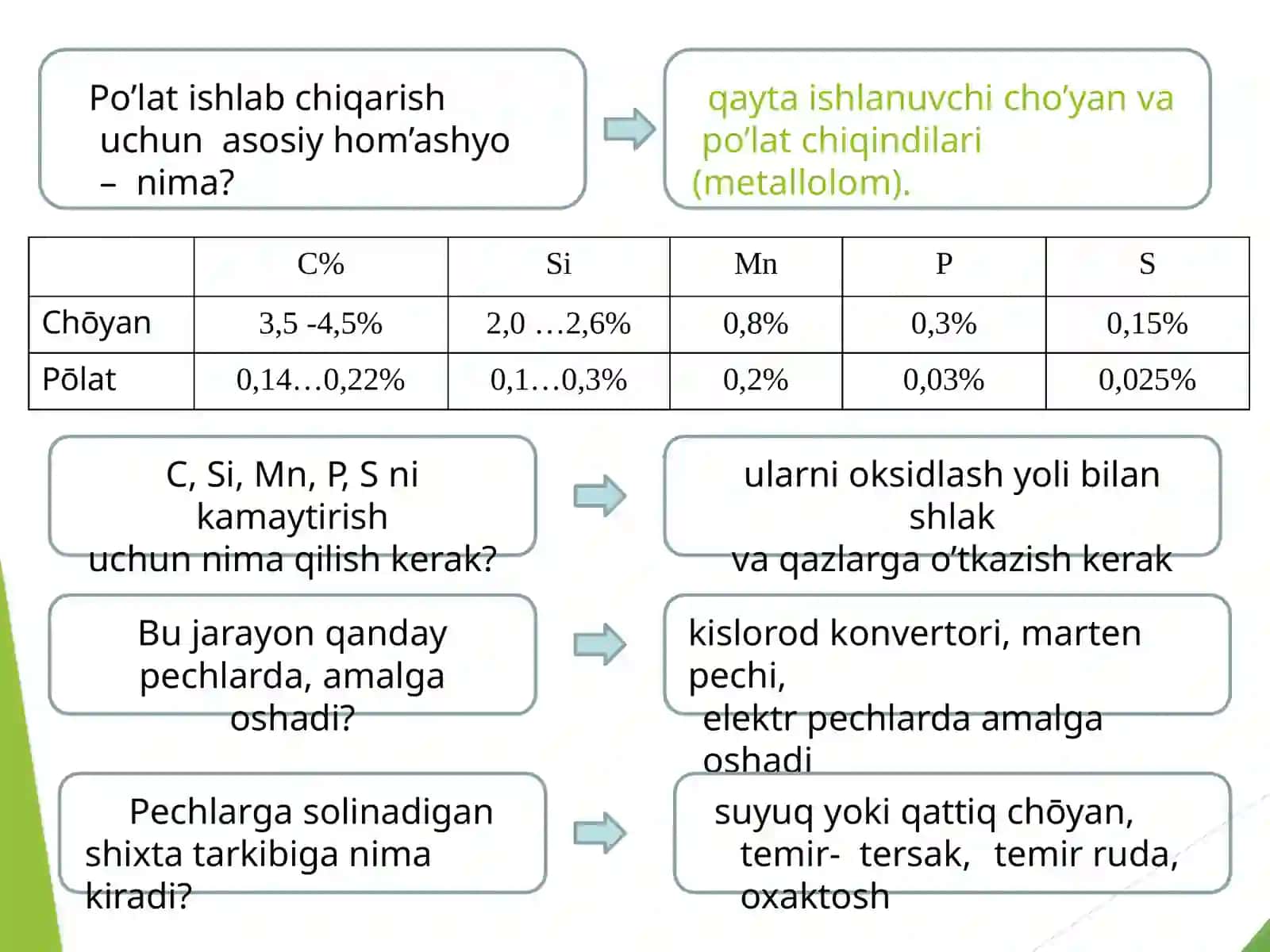 Po’lat ishlab chiqarish 2