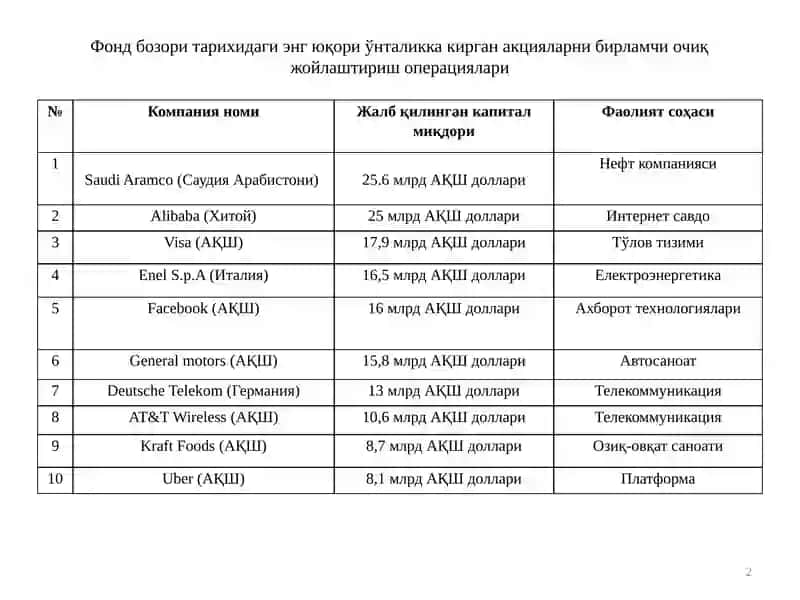 Глобал IPO 2