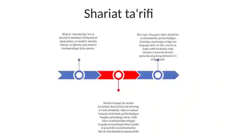 Shariat 2