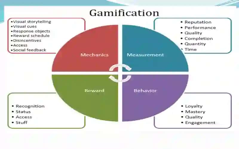 Gamificationin ESL Class 2