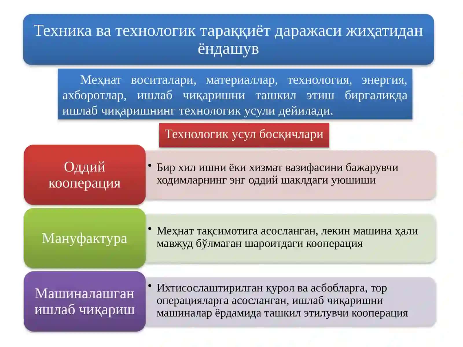 Ишлабчиқаришусули 2