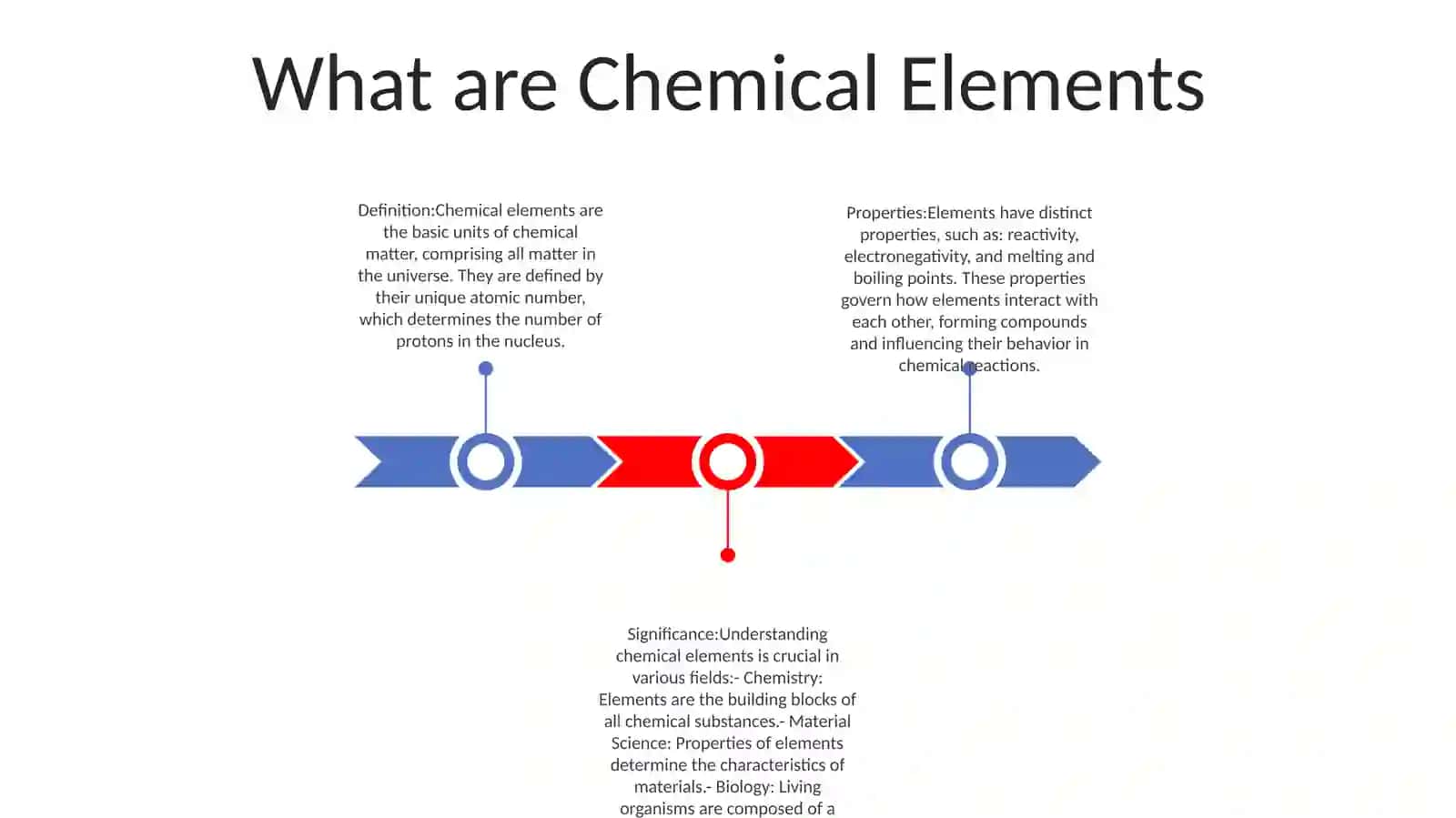 Chemical Elements 2