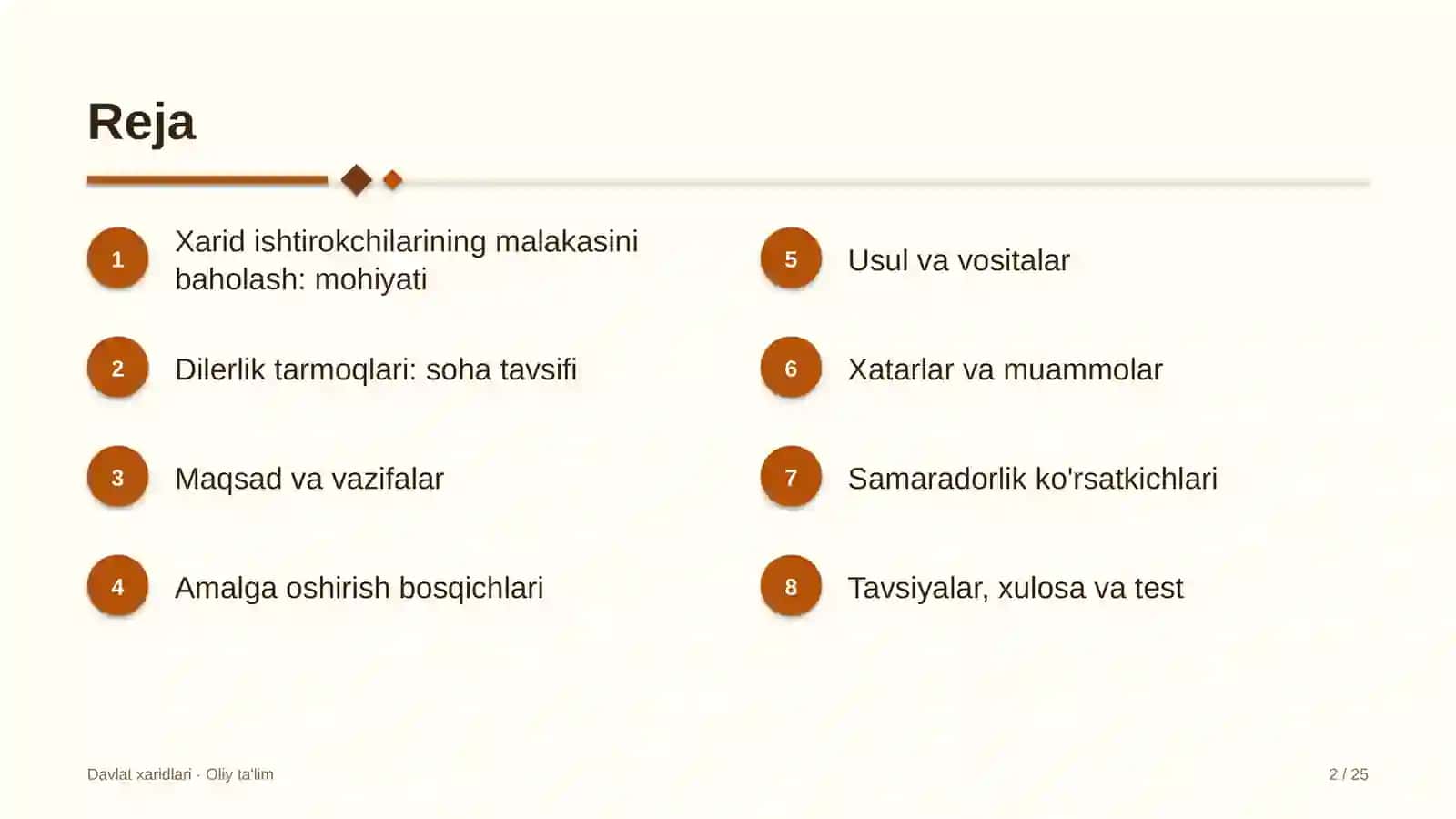 Davlat xaridlari · Oliy ta'lim 2