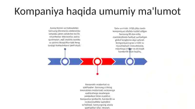 Samsung Haqida Malumot 2