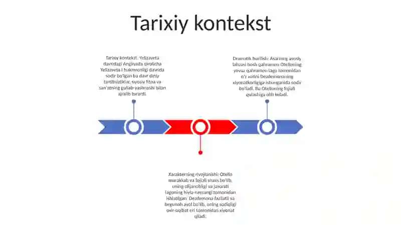 Dramatik Tur 2