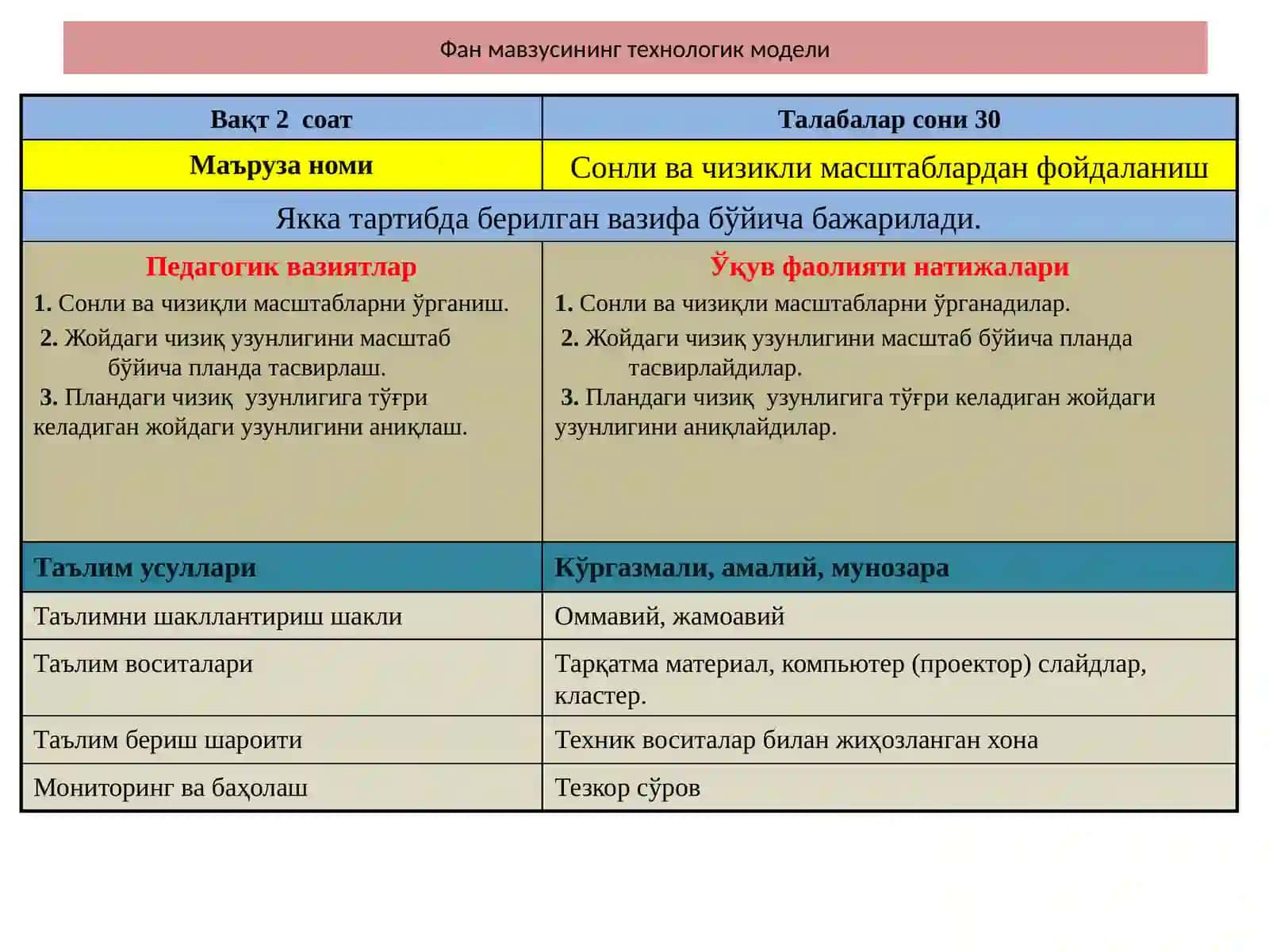 Инженерлик геодезия 2