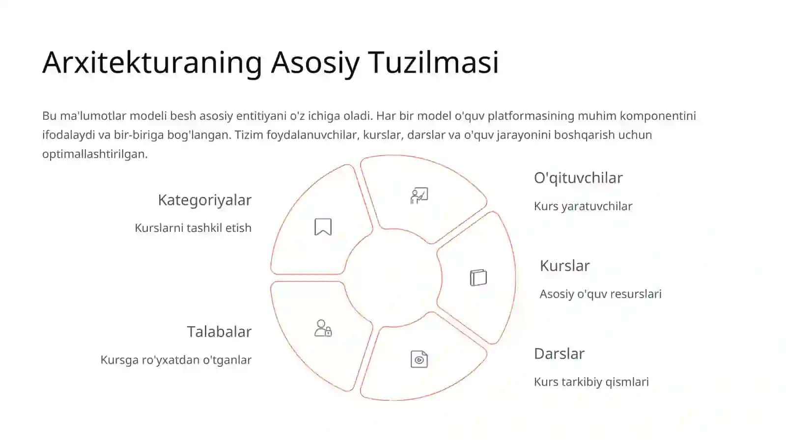 O'quv Platformasi Ma'lumotlar Modeli 2