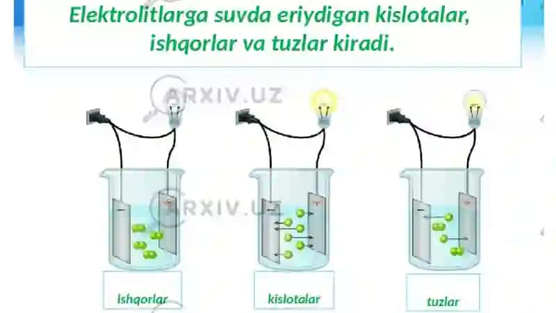 Elektr toki turli muhitlarda 2
