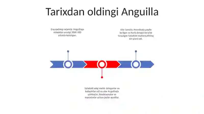 11-15 Asrlarda Angilya 2
