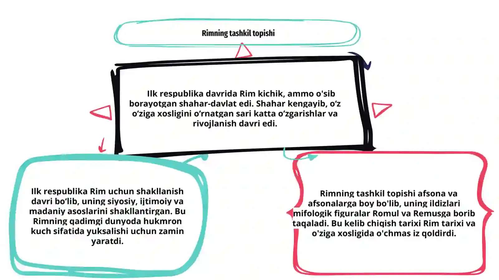 Rim ilk respublika davrida 2