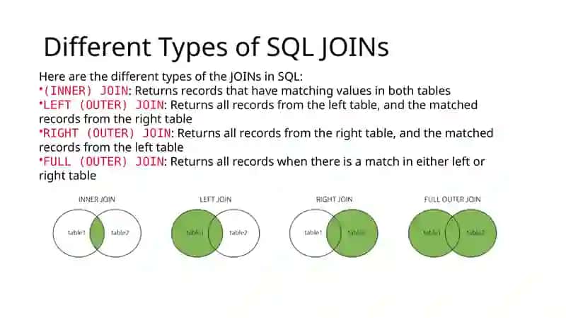 DifferentTypesofSQLJOINs 2