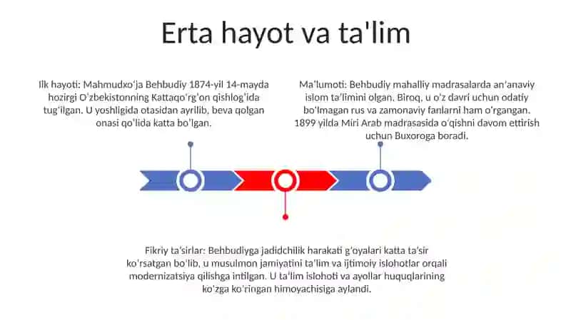 MahmudxoʻJa Behbudiy Xaqida 2
