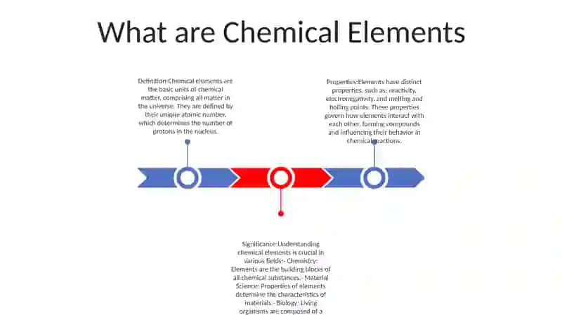 Chemical Elements 2