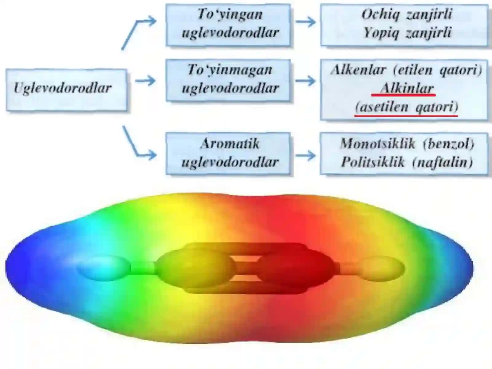 Alkinlar 2