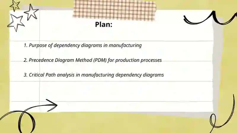 Manufacturing. Dependency diagrams 2