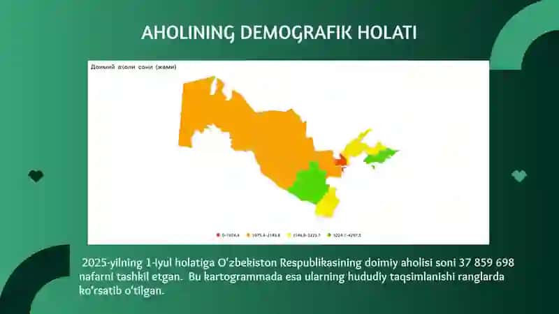 O‘ZBEKISTON AHOLISINING UMUMIY SONI VA JINS BO‘YICHA TARKIBI 2