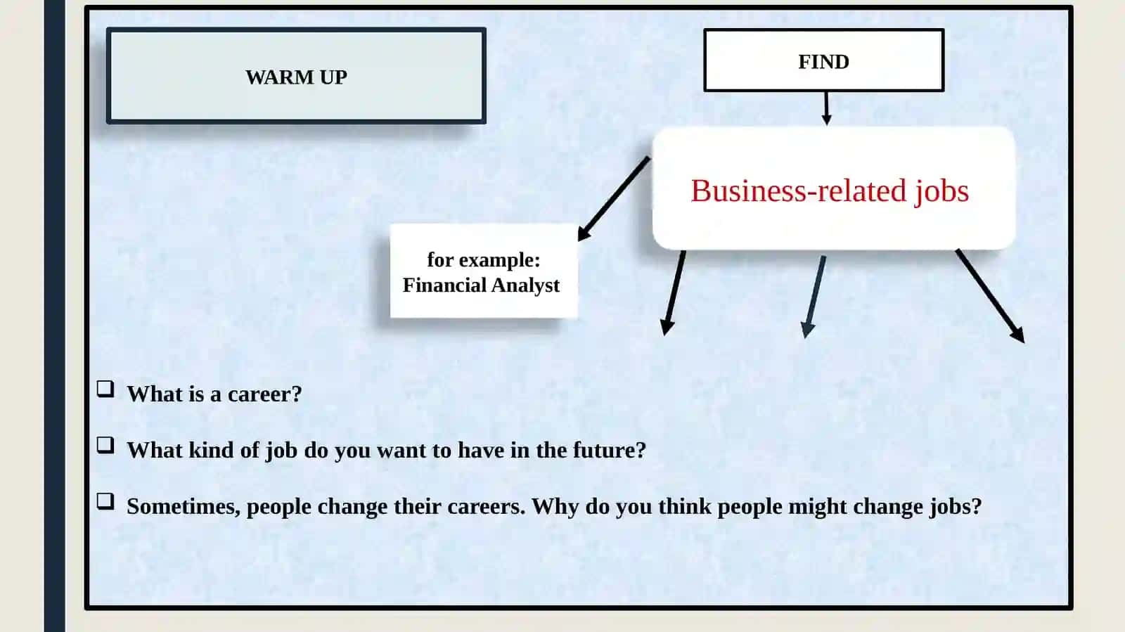 Careers. Employment changes 2