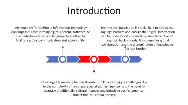 Translation In The Information Technology 2