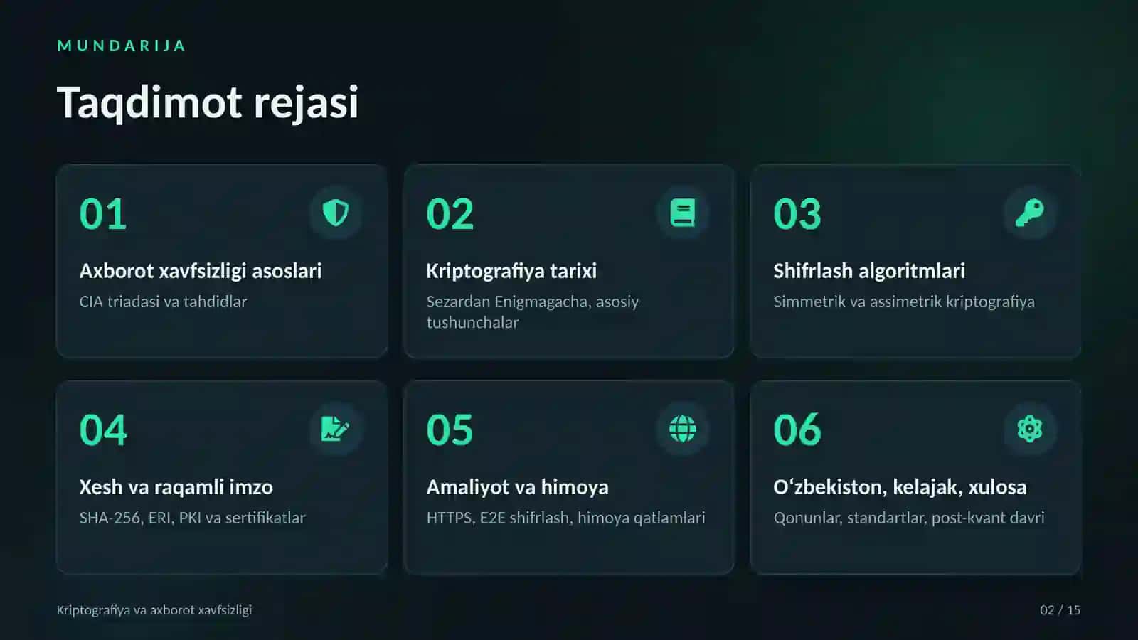 KRIPTOGRAFIYA · AXBOROT XAVFSIZLIGI 2