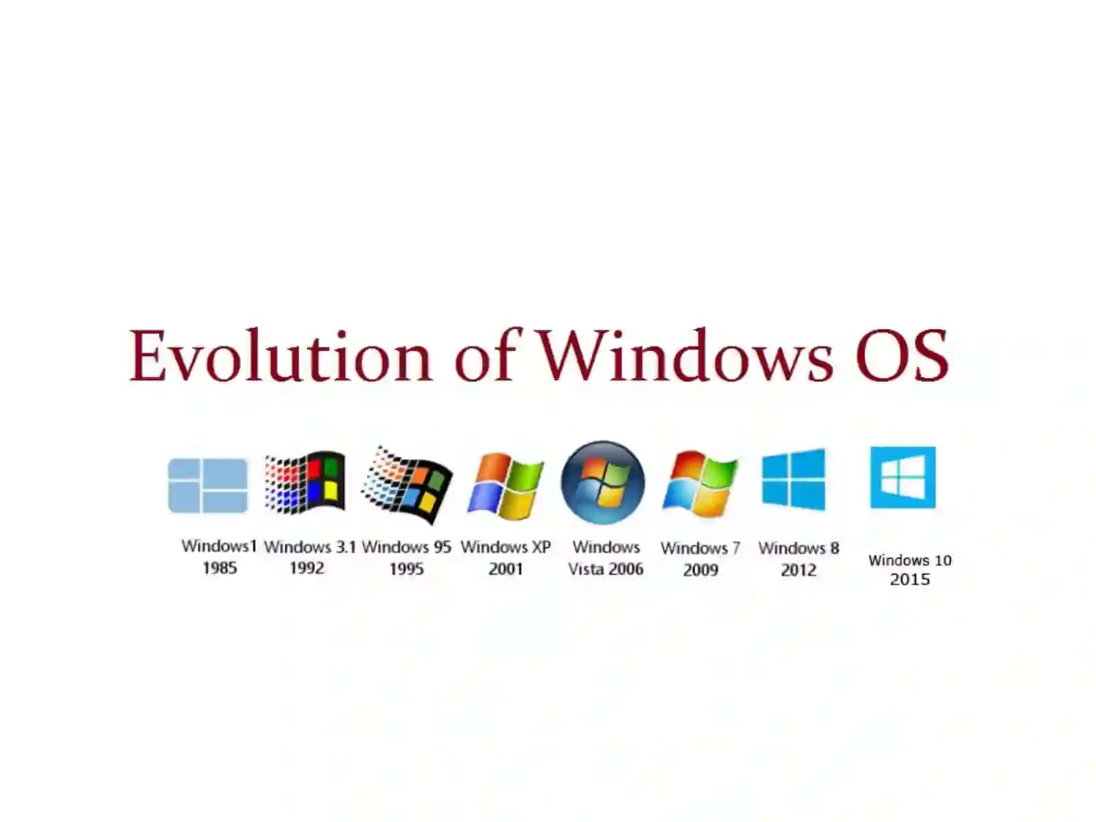 Microsoft Windows 2