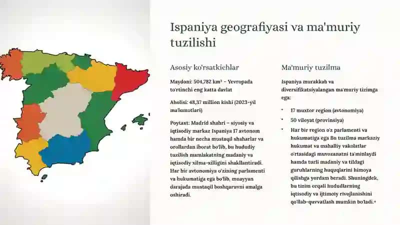 Ispaniya Davlati 2