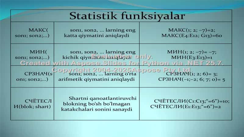 Statistik funkisiyalar 2