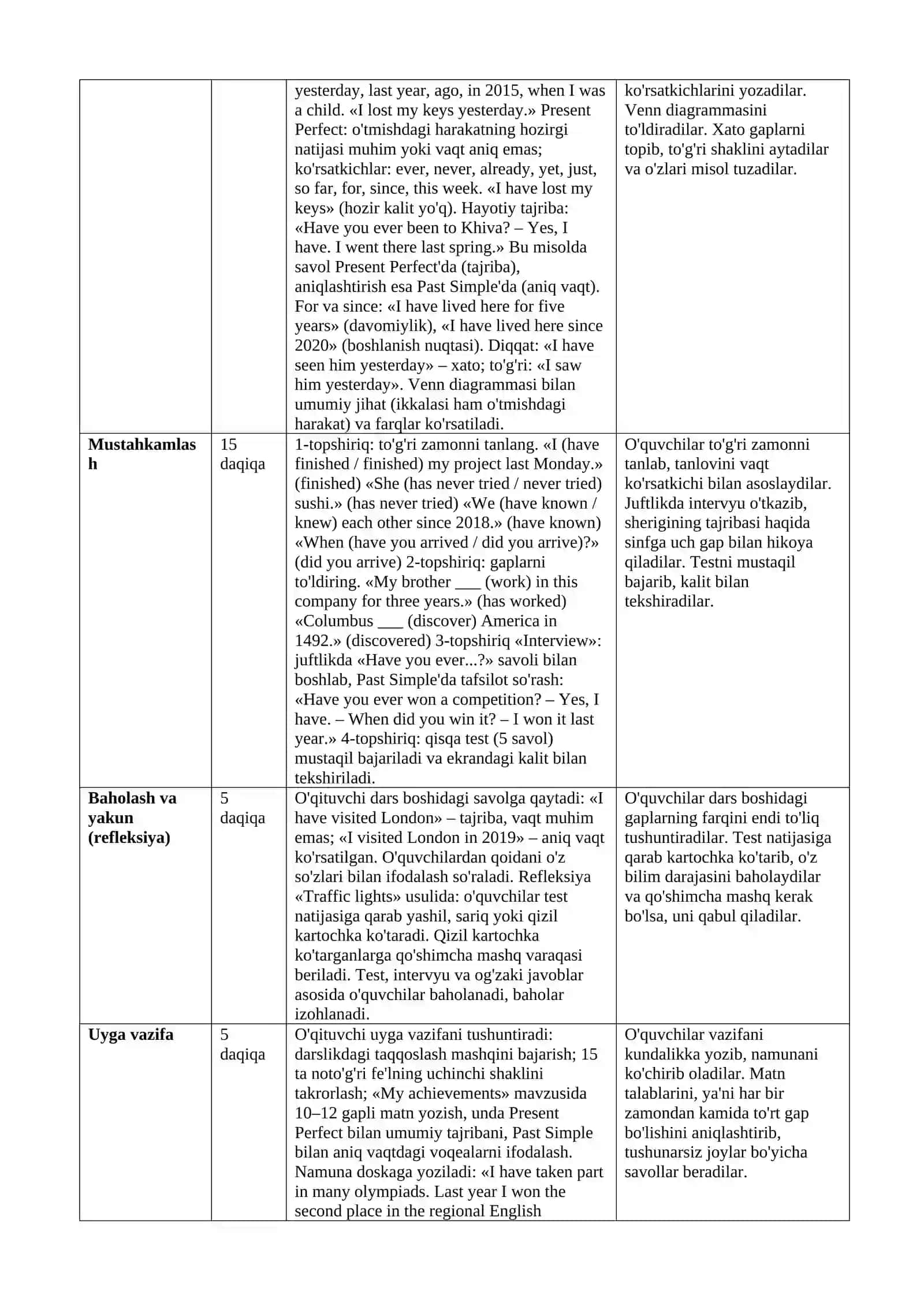 9 sinf Ingliz tili dars ishlanma Present Perfect vs Past Simple 2