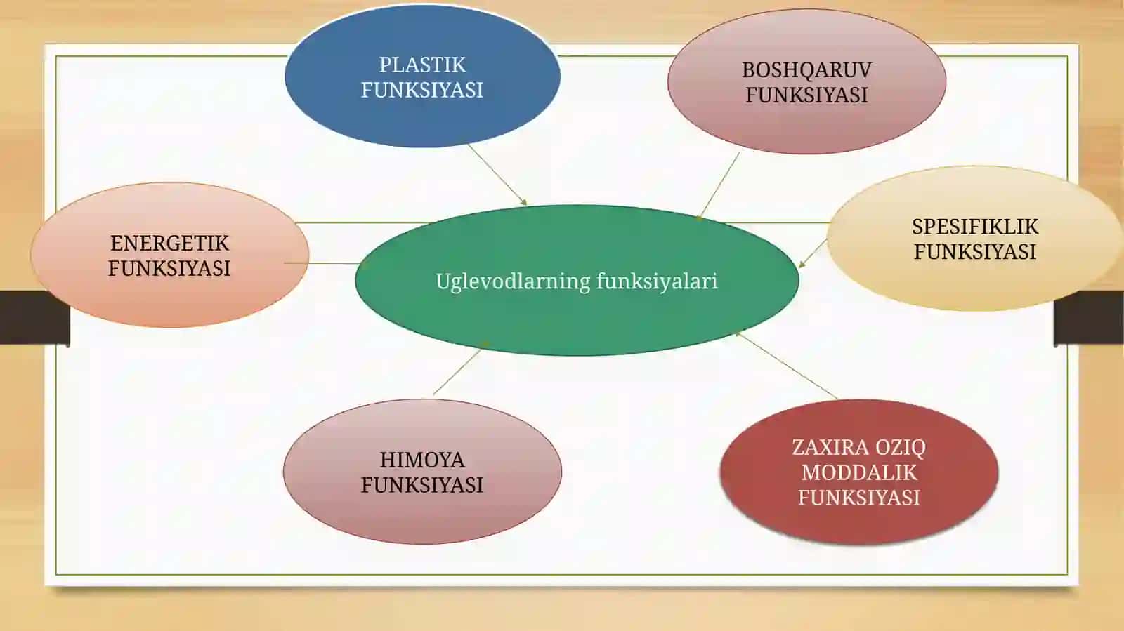 Uglevodlaralmashinuvivafunksiyalari 2