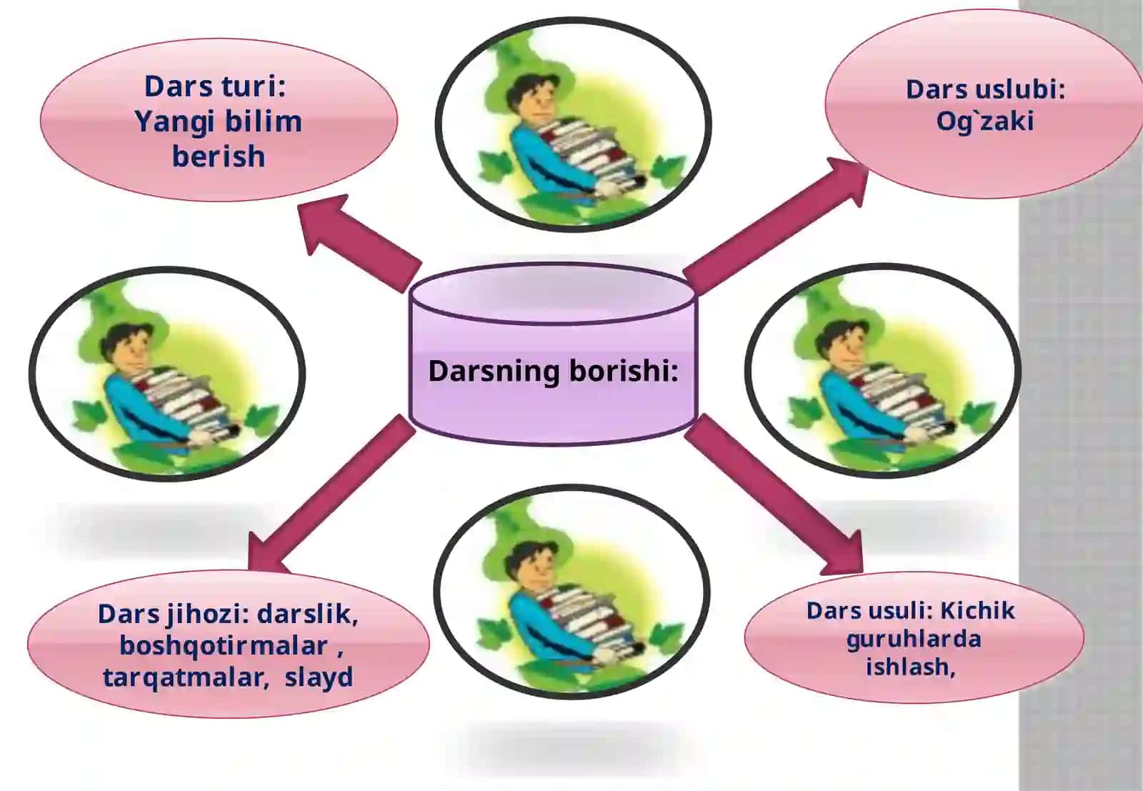 Barglar nega sarg’ayadi. 2