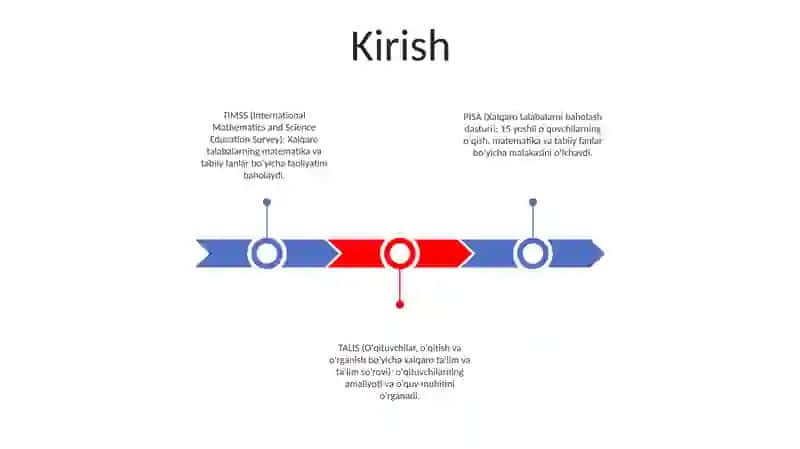 TIMSS, PISA, Agma, Talis Xalqaro Baholash Dasturlari 2