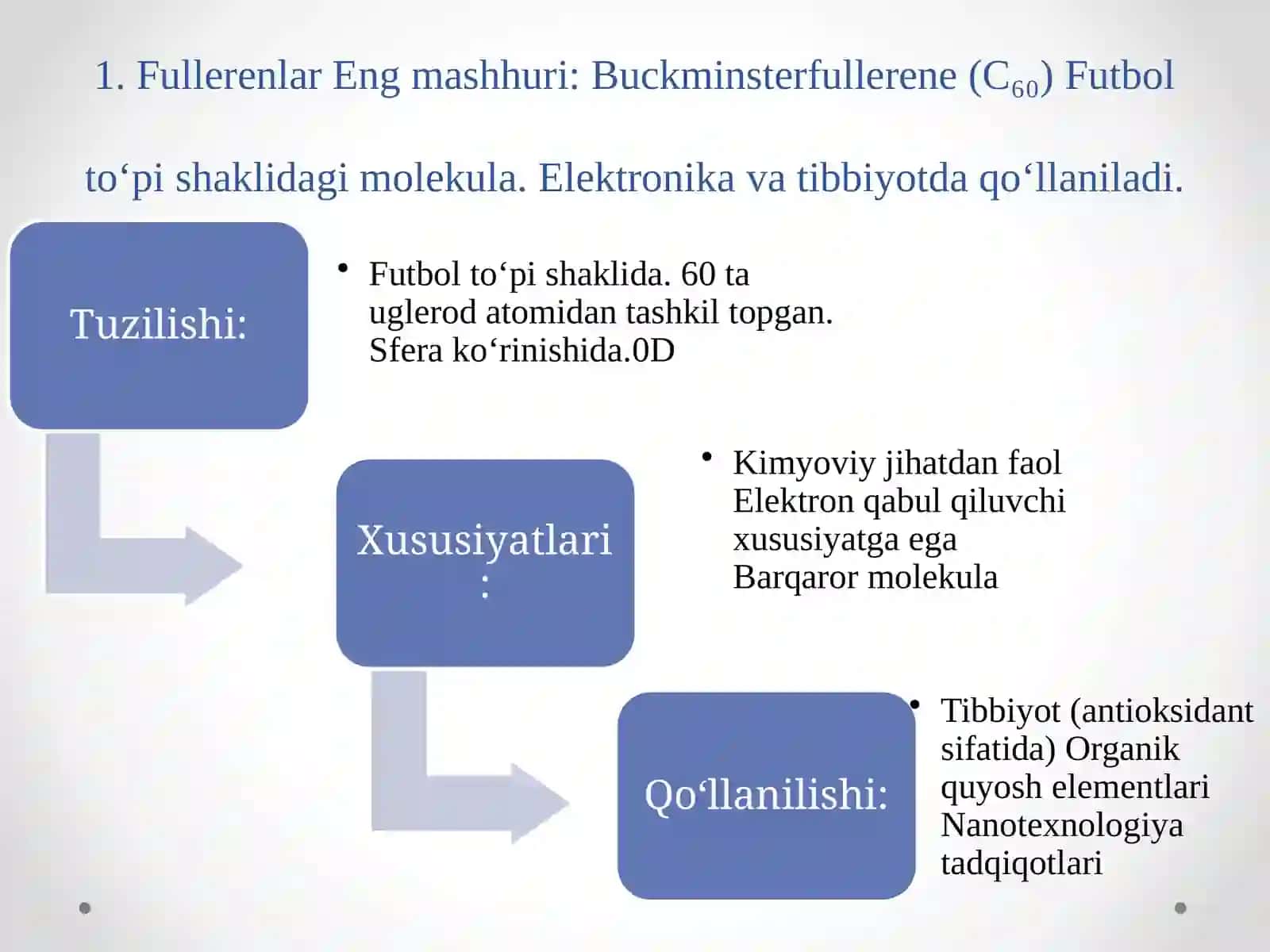Uglerodli nanomateriallar 2