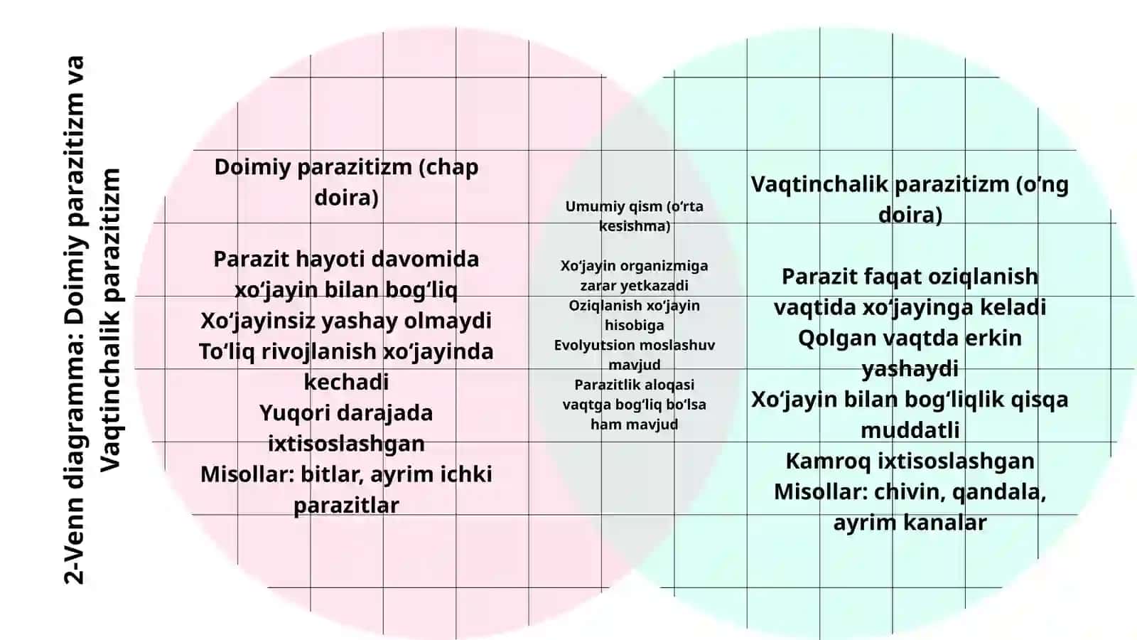 Ektoparazitizm va Endoparazitizm 2