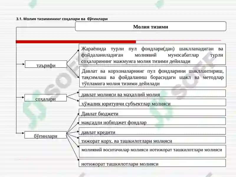 Молия тизими 2