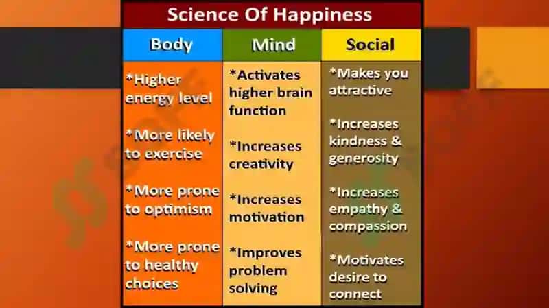The Science of Happiness – What Makes Us Feel Content? 2