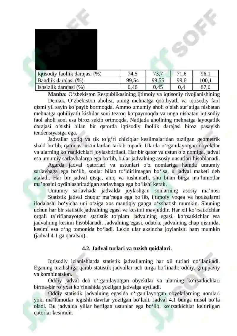 Statistik ko’rsatkichlar. Jadvallar va grafiklar 2