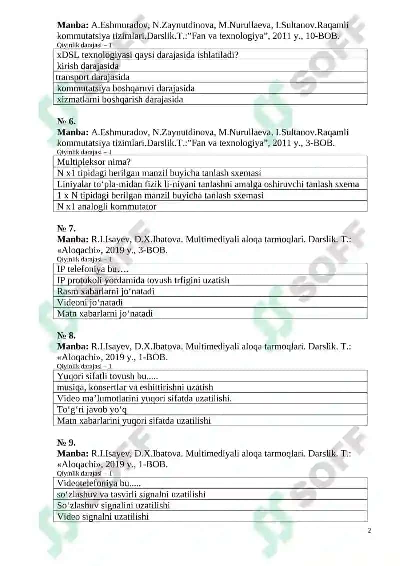 Multimediyali aloqa tarmoqlari 2