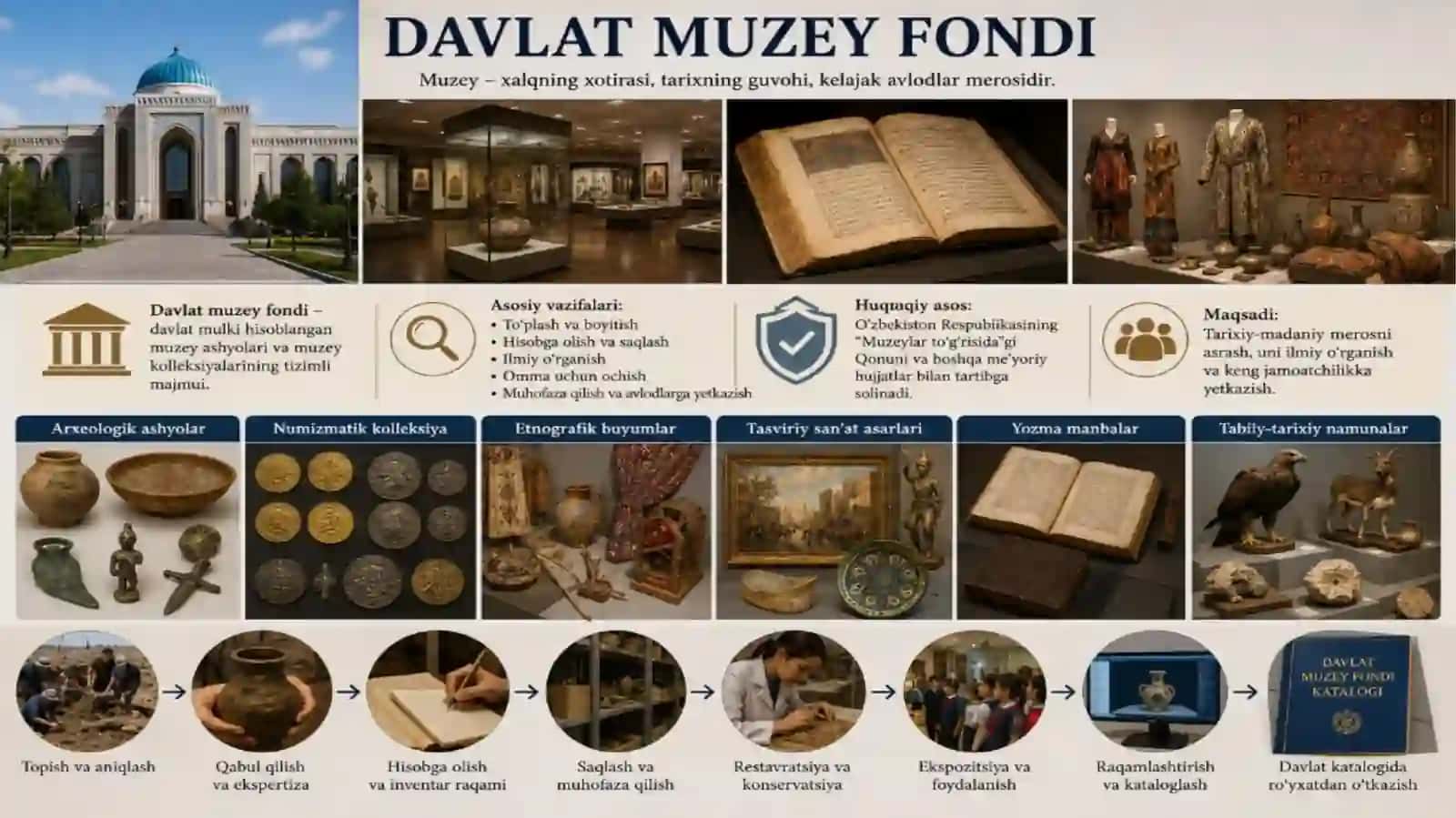 Davlat Muzey Fondi 2