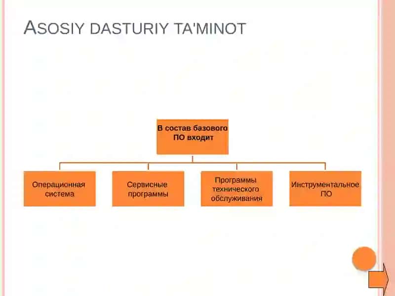 Asosiy dasturiy ta'minot 2